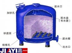 為什么你的石英砂過濾器沒有過濾效果? 為什么你的石英砂過濾器沒有過濾效果?