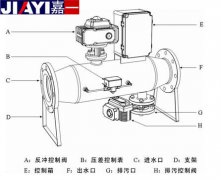 反沖洗過濾器如何應用？